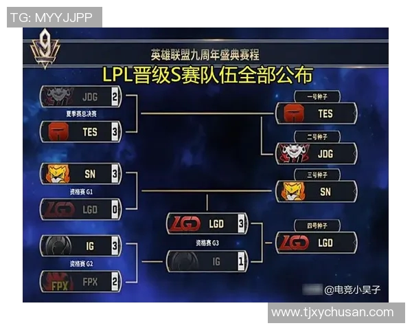 探讨FPX在王者荣耀中的团队配合与战术策略分析