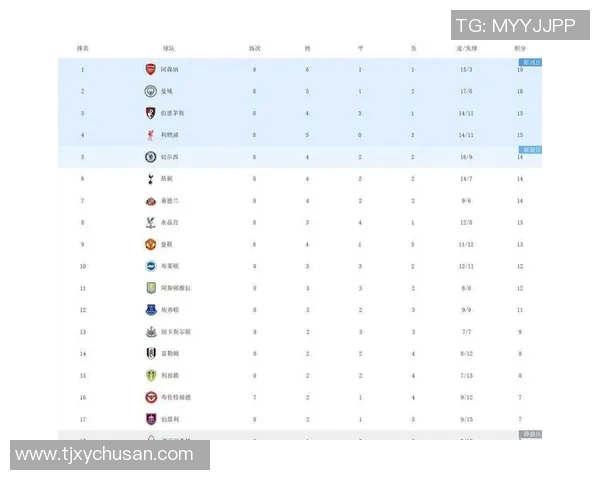 曼联主场惨败,利物浦再创历史纪录,英超积分榜再次起飞 曼联主场惨败,利物浦再创历史纪录,英超积分榜再次起飞